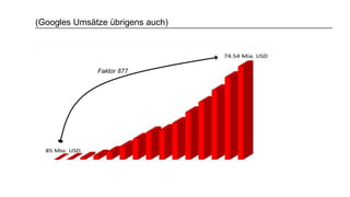 (Googles Umsätze übrigens auch)
Faktor 877
 