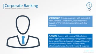 Corporate BankingAutomate Payments & Enforce Compliance
Objective: Provide corporates with automated
credit transfers, Dir...