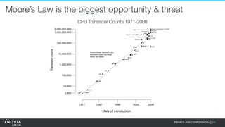 10PRIVATE AND CONFIDENTIAL|
Moore’s Law is the biggest opportunity & threat
CPU Transistor Counts 1971-2008
 