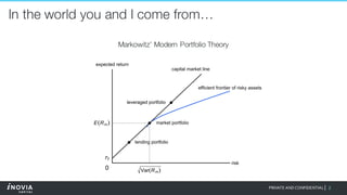 2PRIVATE AND CONFIDENTIAL|
In the world you and I come from…
Markowitz’ Modern Portfolio Theory
 