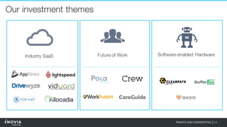 24PRIVATE AND CONFIDENTIAL|
Our investment themes
Future of WorkIndustry SaaS Software-enabled Hardware
 