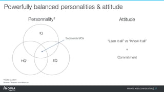27PRIVATE AND CONFIDENTIAL|
Powerfully balanced personalities & attitude
IQ
EQHQ*
Successful VCs
Sources: 1Adapted from Alfred Lin
Personnality1 Attitude
“Lean it all” vs “Know it all”
+
Commitment
*Hustle Quotient
 