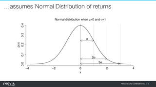 3PRIVATE AND CONFIDENTIAL|
…assumes Normal Distribution of returns
 