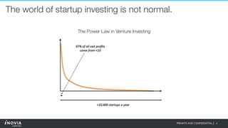 4PRIVATE AND CONFIDENTIAL|
The world of startup investing is not normal.
The Power Law in Venture Investing
 