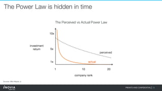 5PRIVATE AND CONFIDENTIAL|
The Power Law is hidden in time
The Perceived vs Actual Power Law
Sources: Mike Maples Jr.
 