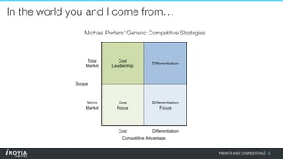 9PRIVATE AND CONFIDENTIAL|
In the world you and I come from…
Michael Porters’ Generic Competitive Strategies
 