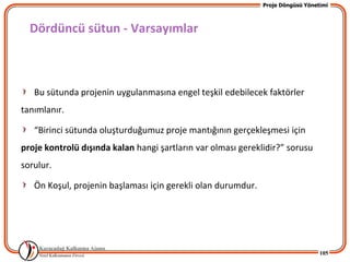 Proje Döngüsü Yönetimi



  Dördüncü sütun - Varsayımlar



   Bu sütunda projenin uygulanmasına engel teşkil edebilecek faktörler
tanımlanır.

   “Birinci sütunda oluşturduğumuz proje mantığının gerçekleşmesi için
proje kontrolü dışında kalan hangi şartların var olması gereklidir?” sorusu
sorulur.

   Ön Koşul, projenin başlaması için gerekli olan durumdur.




                                                                                 105
 