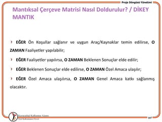 Proje Döngüsü Yönetimi


 Mantıksal Çerçeve Matrisi Nasıl Doldurulur? / DİKEY
 MANTIK


   EĞER Ön Koşullar sağlanır ve uygun Araç/Kaynaklar temin edilirse, O
ZAMAN Faaliyetler yapılabilir;

   EĞER Faaliyetler yapılırsa, O ZAMAN Beklenen Sonuçlar elde edilir;

   EĞER Beklenen Sonuçlar elde edilirse, O ZAMAN Özel Amaca ulaşılır;

   EĞER Özel Amaca ulaşılırsa, O ZAMAN Genel Amaca katkı sağlanmış
olacaktır.




                                                                               107
 