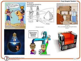 Proje Döngüsü Yönetimi




                   11
 