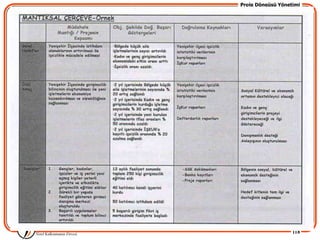 Proje Döngüsü Yönetimi




                   118
 