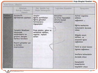 Proje Döngüsü Yönetimi




                   119
 