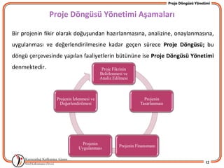 Proje Döngüsü Yönetimi


               Proje Döngüsü Yönetimi Aşamaları

Bir projenin fikir olarak doğuşundan hazırlanmasına, analizine, onaylanmasına,
uygulanması ve değerlendirilmesine kadar geçen sürece Proje Döngüsü; bu
döngü çerçevesinde yapılan faaliyetlerin bütününe ise Proje Döngüsü Yönetimi
denmektedir.                              Proje Fikrinin
                                         Belirlenmesi ve
                                         Analiz Edilmesi



                 Projenin Ġzlenmesi ve                          Projenin
                   Değerlendirilmesi                          Tasarlanması




                               Projenin
                                                   Projenin Finansmanı
                             Uygulanması


                                                                                                12
 