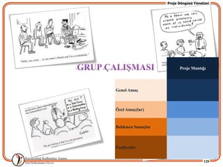Proje Döngüsü Yönetimi




                          Proje Mantığı




Genel Amaç



Özel Amaç(lar)


Beklenen Sonuçlar



Faaliyetler


                                       120
 