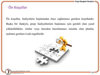 Proje Döngüsü Yönetimi



  Ön Koşullar

Ön koĢullar, faaliyetlere baĢlamadan önce sağlanması gereken koĢullardır.
BaĢka bir ifadeyle, proje faaliyetlerinin baĢlaması için gerekli olan yasal
yükümlülükler, izinler veya önceden hazırlanması zorunlu olan planlar,
aĢılması gereken ivedi engellerdir.




                                                                             122
 