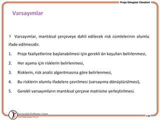 Proje Döngüsü Yönetimi



     Varsayımlar


     Varsayımlar, mantıksal çerçeveye dahil edilecek risk cümlelerinin olumlu
ifade edilmesidir.

1.    Proje faaliyetlerine başlanabilmesi için gerekli ön koşulları belirlenmesi,

2.    Her aşama için risklerin belirlenmesi,

3.    Risklerin, risk analiz algoritmasına göre belirlenmesi,

4.    Bu risklerin olumlu ifadelere çevrilmesi (varsayıma dönüştürülmesi),

5.    Gerekli varsayımların mantıksal çerçeve matrisine yerleştirilmesi.




                                                                                    130
 