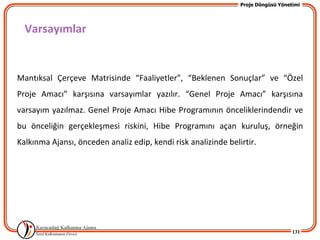 Proje Döngüsü Yönetimi




  Varsayımlar


Mantıksal Çerçeve Matrisinde “Faaliyetler”, “Beklenen Sonuçlar” ve “Özel
Proje Amacı” karşısına varsayımlar yazılır. “Genel Proje Amacı” karşısına
varsayım yazılmaz. Genel Proje Amacı Hibe Programının önceliklerindendir ve
bu önceliğin gerçekleşmesi riskini, Hibe Programını açan kuruluş, örneğin
Kalkınma Ajansı, önceden analiz edip, kendi risk analizinde belirtir.




                                                                                   131
 