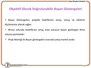 Proje Döngüsü Yönetimi




    Objektif Olarak Doğrulanabilir Başarı Göstergeleri


   Başarı Göstergeleri, projede hedeflenen amaç, sonuç ve etkilerin
ölçülmesine olanak sağlar.

   Birinci sütunda hedeflenen amaç veya sonucun başarı göstergesi ikinci
sütuna yazılmalıdır.

   Proje Mantığı ile Başarı göstergeleri arasında yatay mantık vardır.




                                                                                  136
 