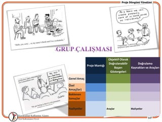 Proje Döngüsü Yönetimi




                               Objektif Olarak
                               Doğrulanabilir      Doğrulama
              Proje Mantığı
                                   Başarı      Kaynakları ve Araçları
                                Göstergeleri

Genel Amaç

Özel
Amaç(lar)
Beklenen
Sonuçlar


Faaliyetler                   Araçlar          Maliyetler


                                                            147
 