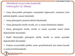 Proje Döngüsü Yönetimi

   Mantıksal çerçevenin kontrolü
   Göstergeler (2. Sütun)

   Amaç düzeyindeki göstergeler sonuçlardan bağımsızdır, sonuçların özeti
Ģeklinde değildir, amacın ölçümüdür.

   Amaç göstergeleri, projenin etkisini ölçmektedir.

   Amaç göstergeleri nitelik, nicelik, yer ve zaman ölçümlerine sahiptir.

   Sonuç göstergeleri nitelik, nicelik ve zaman açısından nesnel olarak
doğrulanabilir durumdadır.

   Hedef düzeyindeki göstergeler nitelik, nicelik ve zaman açısından
doğrulanabilir durumdadır.

   Faaliyet seviyesindeki girdiler, amacı gerçekleĢtirmek için istenen kaynak
ve maliyeti belirlemektedir.

                                                                                  148
 