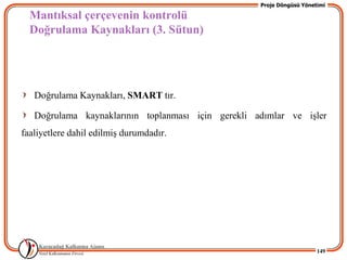 Proje Döngüsü Yönetimi

  Mantıksal çerçevenin kontrolü
  Doğrulama Kaynakları (3. Sütun)




   Doğrulama Kaynakları, SMART tır.

   Doğrulama kaynaklarının toplanması için gerekli adımlar ve iĢler
faaliyetlere dahil edilmiĢ durumdadır.




                                                                       149
 