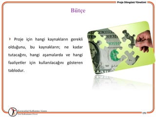 Proje Döngüsü Yönetimi


                                  Bütçe



   Proje için hangi kaynakların gerekli
olduğunu, bu kaynakların; ne kadar
tutacağını, hangi aşamalarda ve hangi
faaliyetler için kullanılacağını gösteren
tablodur.




                                                               151
 