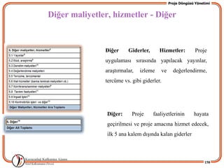 Proje Döngüsü Yönetimi


Diğer maliyetler, hizmetler - Diğer



               Diğer     Giderler,      Hizmetler:         Proje
               uygulaması sırasında yapılacak yayınlar,
               araĢtırmalar,   izleme   ve     değerlendirme,
               tercüme vs. gibi giderler.




                Diğer:     Proje     faaliyetlerinin      hayata
                geçirilmesi ve proje amacına hizmet edecek,
                ilk 5 ana kalem dıĢında kalan giderler



                                                                158
 