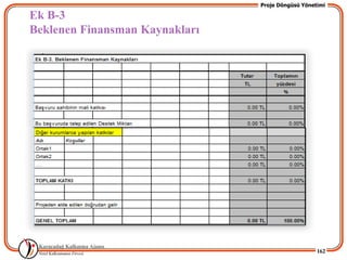 Proje Döngüsü Yönetimi

Ek B-3
Beklenen Finansman Kaynakları




                                                   162
 