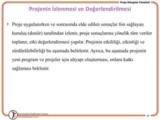 Proje Döngüsü Yönetimi


         Projenin İzlenmesi ve Değerlendirilmesi

Proje uygulanırken ve sonrasında elde edilen sonuçlar fon sağlayan
kuruluĢ (donör) tarafından izlenir, proje sonuçlarına yönelik tüm veriler
toplanır, etki değerlendirmesi yapılır. Projenin etkililiği, etkinliği ve
sürdürülebilirliği bu aĢamada belirlenir. Ayrıca, bu aĢamada projenin
yeni program ve projeler için altyapı oluĢturması, onlara katkı
sağlaması beklenir.




                                                                              17
 