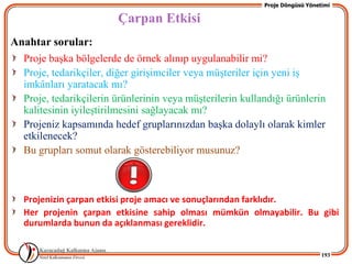 Proje Döngüsü Yönetimi

                         Çarpan Etkisi
Anahtar sorular:
  Proje baĢka bölgelerde de örnek alınıp uygulanabilir mi?
  Proje, tedarikçiler, diğer giriĢimciler veya müĢteriler için yeni iĢ
  imkânları yaratacak mı?
  Proje, tedarikçilerin ürünlerinin veya müĢterilerin kullandığı ürünlerin
  kalitesinin iyileĢtirilmesini sağlayacak mı?
  Projeniz kapsamında hedef gruplarınızdan baĢka dolaylı olarak kimler
  etkilenecek?
  Bu grupları somut olarak gösterebiliyor musunuz?



   Projenizin çarpan etkisi proje amacı ve sonuçlarından farklıdır.
   Her projenin çarpan etkisine sahip olması mümkün olmayabilir. Bu gibi
   durumlarda bunun da açıklanması gereklidir.


                                                                              193
 