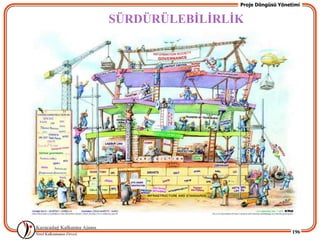Proje Döngüsü Yönetimi


SÜRDÜRÜLEBĠLĠRLĠK




                                   196
 