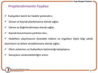 Proje Döngüsü Yönetimi


   Projelendirmenin Faydası

 Faaliyetleri belirli bir hedefe yönlendirir,

 Zaman ve kaynak planlamasına olanak sağlar,

 İzleme ve değerlendirmeye olanak sağlar,

 Kaynak bulunmasına yardımcı olur,

 Hedeflere ulaşılmasının önündeki risklere ve engellere ilişkin bilgi sahibi
olunmasını ve önlem alınabilmesine olanak sağlar,

 Fikrin anlatımını ve faaliyetlere katılımcılığı kolaylaştırır,

 Sonuçların sürdürülebilirliğini artırır.




                                                                                      23
 