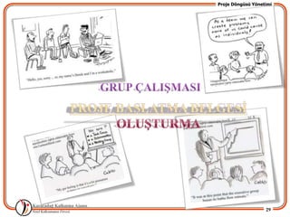 Proje Döngüsü Yönetimi




                   29
 