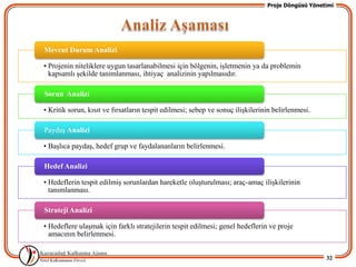 Proje Döngüsü Yönetimi




Mevcut Durum Analizi

• Projenin niteliklere uygun tasarlanabilmesi için bölgenin, iĢletmenin ya da problemin
  kapsamlı Ģekilde tanımlanması, ihtiyaç analizinin yapılmasıdır.

Sorun Analizi

• Kritik sorun, kısıt ve fırsatların tespit edilmesi; sebep ve sonuç iliĢkilerinin belirlenmesi.

PaydaĢ Analizi

• BaĢlıca paydaĢ, hedef grup ve faydalananların belirlenmesi.

Hedef Analizi

• Hedeflerin tespit edilmiĢ sorunlardan hareketle oluĢturulması; araç-amaç iliĢkilerinin
  tanımlanması.

Strateji Analizi

• Hedeflere ulaĢmak için farklı stratejilerin tespit edilmesi; genel hedeflerin ve proje
  amacının belirlenmesi.


                                                                                                   32
 