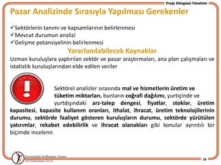 Proje Döngüsü Yönetimi

Pazar Analizinde Sırasıyla Yapılması Gerekenler
Sektörlerin tanımı ve kapsamlarının belirlenmesi
Mevcut durumun analizi
Gelişme potansiyelinin belirlenmesi
                       Yararlanılabilecek Kaynaklar
Uzman kuruluşlara yaptırılan sektör ve pazar araştırmaları, ana plan çalışmaları ve
istatistik kuruluşlarından elde edilen veriler


                   Sektörel analizler sırasında mal ve hizmetlerin üretim ve
                   tüketim miktarları, bunların coğrafi dağılımı, yurtiçinde ve
                   yurtdışındaki arz-talep dengesi, fiyatlar, stoklar, üretim
kapasitesi, kapasite kullanım oranları, ithalat, ihracat, üretim teknolojilerinin
durumu, sektörde faaliyet gösteren kuruluşların durumu, sektörde yürütülen
yatırımlar, rekabet edebilirlik ve ihracat olanakları gibi konular ayrıntılı bir
biçimde incelenir.



                                                                                  38
 