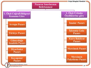 Proje Döngüsü Yönetimi

                           Pazarın Sınırlarının
                              Belirlenmesi

1. Ölçü Coğrafi/Bölgesel                           2. Ölçü Ürünün
     Konuma Göre                                  Özelliklerine göre

                                                      Ġmalat Pazarı
    Avrupa Pazarı

                                                      ĠĢlenmiĢ Gıda
    Türkiye Pazarı                                        Pazarı

                                                      Kuru Bakliyat
     Güneydoğu                                           Pazarı
    Anadolu Pazarı

      Diyarbakır                                    Mercimek Pazarı
        Pazarı

      Kayapınar                                        Mercimek
       Pazarı                                       Paketleme Pazarı

                                                                        39
 