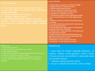 ZAYIF YÖNLER                         Proje Döngüsü Yönetimi
GÜÇLÜ YÖNLER
                                                                       1) Birçok bağlı kurumun bina ve donanım eksikliği
                                                                       2) DeğiĢime kapalı ara yöneticilerin olması
1) Kurum içi yapılanmanın mevzuata uygun olması                        3) Ödül sisteminin dengesiz iĢlemesi
2) Ġlçe Milli Eğitim Müdürünün Ġldeki yöneticilerle                    4) Kuruma sahiplenme kültürünün az olması
bağının güçlü olması                                                   5) Merkezi sınavlarda baĢarının düĢük olması
                                                                       6) Kurumlar arası iletiĢimin zayıf oluĢu
3) Hizmet içi eğitime önem verilmesi                                   7) Ortaöğretime geçiĢteki oranın yükselmesine karĢılık
4) Öğretmen açığının olmaması                                          derslik sayısındaki artıĢın aynı oranda sağlanamamıĢ
5) Milli Eğitim Müdürünün yeniliklere açık olması                      olması.
6) Eğitim ve öğretim faaliyetlerinin gerçekleĢtirilebilmesi            8) Ġlköğretim okullarına bakanlık bütçesinden ödenek
                                                                       ayrılmaması
için gerekli olan altyapının büyük ölçüde sağlanmıĢ                    9) Yeni eğitim müfredatının öğretmenler tarafından tam
olması                                                                 benimsenip uygulanmaması.
                                                                       10) Mesleki eğitime olan ilginin azlığı ve mesleki eğitim
                                                                       alanındaki fiziki altyapı yetersizliği.
                                                                       11) Köylerde görev yapan öğretmen ve idarecilerin Ģehir
                                                                       merkezinde ikamet etmeleri
                                                                       12) Eğitim faaliyetlerinin değerlendirilmesinde, baĢarı
                                                                       ölçütü olarak yalnızca ÖSS ve OKS sınavlarından elde
                                                                       edilen baĢarıların referans alınması.
                                                                       13) Rehberlik araĢtırma merkezi bulunması
                                                                        14) AraĢtırma ve yayın çalıĢmaları az olması

FIRSATLAR                                                              TEHDĠTLER
1) Üniversitenin açılması
2) Eğitime duyarlı bir kaymakamımızın olması
3) Teknolojinin geliĢmesi                                              1. Genel bütçe ile birlikte müdürlük bütçesinin de
4) Coğrafi yapı ve iklim koĢullarının eğitim öğretim faaliyetlerinin   azalması, okullara ayrılan gelirlerin yetersiz olması
aksatılmadan yürütülmesine olanak vermesi.
5) Sosyal yardımlaĢma ve dayanıĢmanın eğitime destek olması            2. Sosyal çevrenin sosyo-kültürel ve ekonomik olarak
6) Çağın gerekleri doğrultusunda yenilenen ilk ve ortaöğretim          risk unsurları taĢıması
müfredatı.                                                             3. Toplumun eğitime duyarsız olması
                                                                       4. Sosyal ve sportif faaliyetlerinin yetersiz olması

                                                                                                                                   50
 