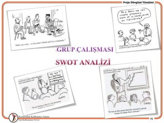 Proje Döngüsü Yönetimi




                   51
 