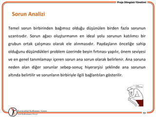 Proje Döngüsü Yönetimi




  Sorun Analizi

Temel sorun birbirinden bağımsız olduğu düşünülen birden fazla sorunun
uzantısıdır. Sorun ağacı oluşturmanın en ideal yolu sorunun katılımcı bir
grubun ortak çalışması olarak ele alınmasıdır. Paydaşların önceliğe sahip
olduğunu düşündükleri problem üzerinde beyin fırtınası yapılır, önem seviyesi
ve en genel tanımlamayı içeren sorun ana sorun olarak belirlenir. Ana soruna
neden olan diğer sorunlar sebep-sonuç hiyerarşisi şeklinde ana sorunun
altında belirtilir ve sorunların birbiriyle ilgili bağlantıları gösterilir.




                                                                                          53
 