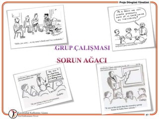 Proje Döngüsü Yönetimi




                   57
 