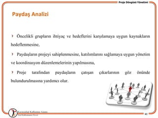 Proje Döngüsü Yönetimi




Paydaş Analizi


   Öncelikli grupların ihtiyaç ve hedeflerini karĢılamaya uygun kaynakların
hedeflenmesine,

   PaydaĢların projeyi sahiplenmesine, katılımlarını sağlamaya uygun yönetim
ve koordinasyon düzenlemelerinin yapılmasına,

   Proje   tarafından   paydaĢların   çatıĢan   çıkarlarının   göz      önünde
bulundurulmasına yardımcı olur.




                                                                              61
 