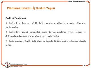 Proje Döngüsü Yönetimi




 Planlama Evresi– İş Kırılım Yapısı

Faaliyet Planlaması,
   Faaliyetlerin daha net Ģekilde belirlenmesine ve daha iyi organize edilmesine
yardımcı olur.

   Faaliyetlere yönelik sorumluluk atama, kaynak planlama, projeyi izleme ve
değerlendirme konusunda proje yöneticisine yardımcı olur.

   Proje amacına yönelik faaliyetleri paydaĢlarla birlikte kontrol edebilme olanağı
sağlar.




                                                                                   73
 