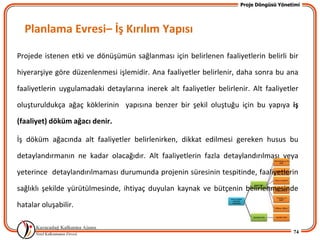 Proje Döngüsü Yönetimi




  Planlama Evresi– İş Kırılım Yapısı

Projede istenen etki ve dönüşümün sağlanması için belirlenen faaliyetlerin belirli bir

hiyerarşiye göre düzenlenmesi işlemidir. Ana faaliyetler belirlenir, daha sonra bu ana

faaliyetlerin uygulamadaki detaylarına inerek alt faaliyetler belirlenir. Alt faaliyetler

oluşturuldukça ağaç köklerinin yapısına benzer bir şekil oluştuğu için bu yapıya iş

(faaliyet) döküm ağacı denir.

İş döküm ağacında alt faaliyetler belirlenirken, dikkat edilmesi gereken husus bu

detaylandırmanın ne kadar olacağıdır. Alt faaliyetlerin fazla detaylandırılması veya

yeterince detaylandırılmaması durumunda projenin süresinin tespitinde, faaliyetlerin

sağlıklı şekilde yürütülmesinde, ihtiyaç duyulan kaynak ve bütçenin belirlenmesinde

hatalar oluşabilir.


                                                                                         74
 