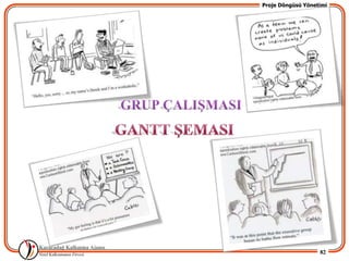 Proje Döngüsü Yönetimi




                   82
 