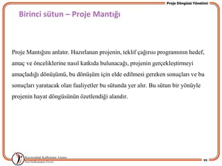 Proje Döngüsü Yönetimi


  Birinci sütun – Proje Mantığı



Proje Mantığını anlatır. Hazırlanan projenin, teklif çağırısı programının hedef,
amaç ve önceliklerine nasıl katkıda bulunacağı, projenin gerçekleĢtirmeyi
amaçladığı dönüĢümü, bu dönüĢüm için elde edilmesi gereken sonuçları ve bu
sonuçları yaratacak olan faaliyetler bu sütunda yer alır. Bu sütun bir yönüyle
projenin hayat döngüsünün özetlendiği alandır.




                                                                                   99
 