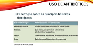 USO DE ANTIBIÓTICOS
 Penetração sobre as principais barreiras
fisiológicas
Adaptado de Andrade, 2008
Barreira fisiológica Antibióticos de boa penetração
Hematoencefálica Sulfas, quinolonas, cloranfenicol , tetraciclinas
Próstata Quinolonas, cloranfenicol, eritromicina,
clindamicina, tetraciclinas
Ocular Cloranfenicol, quinolonas, aminoglicosídeos, tetraciclinas
Osso Quinolonas, cefalosporinas, lincosaminas
 