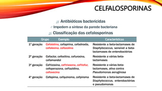 CELFALOSPORINAS
 Antibióticos bactericidas
 Impedem a síntese da parede bacteriana
 Classificação das cefalosporinas
Grupo Exemplo Características
1ª geração Cefalotina, cefapirina, cefadroxila,
cefalexina, cefazolina
2ª geração
3ª geração
Cefaclor, cefoxitina, cefuroxina,
cefamandol
Ceftizoxina, ceftriaxona, ceftiofur,
cefoperazona, ceftazidina,
cefovecina
4ª geração Cefepima, cefquinoma, cefpiroma
Resistente a beta-lactamases de
Staphylococcus, sensível a beta-
lactamases de enterobactérias
Resistente a várias beta-
lactamases
Resistente a várias beta-
lactamases, ativa contra
Pseudomonas aeruginosa
Resistente a beta-lactamases de
Staphylococcus, enterobactérias
e pseudomonas
 