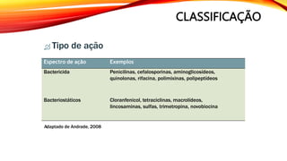 CLASSIFICAÇÃO
 Tipo de ação
Adaptado de Andrade, 2008
Espectro de ação Exemplos
Bactericida Penicilinas, cefalosporinas, aminoglicosídeos,
quinolonas, rifacina, polimixinas, polipeptídeos
Bacteriostáticos Cloranfenicol, tetraciclinas, macrolídeos,
lincosaminas, sulfas, trimetropina, novobiocina
 