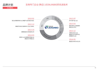 2010.01
获企业附属研究所认证（韩国产业技术振兴协会）
2012.12
被指定为有出口前途的中小企业（SMBA）
2013.10
被再度选定为风险投资公司
2014.03
获得中小企业管理局的性能认证
被指定为IP明星企业
2012.07
NEP（新产品）认证
2013.03
国际采购PQ（资格预审）
指定企业（PPS）
2013.12
获得ISO9001认证
被指定为PPS优秀产品
获美国EPA认证
2014.05
被选定为INNO-BIZ公司
生物专门企业（韩企）JEONJINBIO的先进技术
芳
香
抗菌：同
种
产
品
中唯一一
个获得
3种
认
证
的产品
驱
虫
：同
种
产品中唯一
除
臭
静电
10
品牌计划
诉求要点
 