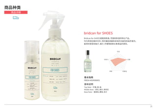 香水指南
FRESH HESPERIDES
香味说明
Top Note│柠檬，橙，柚
Middle Note│荷花，佛手，茉莉花
Base Note│鲁鲍勃，麝香，桃子
21
bridcan for SHOES
Bridcan for SHOES是鞋用除臭，芳香和除湿的特化产品。
均匀喷洒在鞋的内外，同时捕捉病菌和异味的功能性除臭芳香剂。
能同时感受到柚子，橘子，柠檬等新鲜水果满溢的感觉。
商品种类
商品详细
芳香
抗菌
防静电除臭
持续力
 