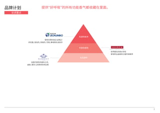 法国代表性的香料公司,
迪奥，香奈儿的原材料供应商
世界著名的香水学校
曾培养出迪奥和兰蔻的调香师
保有生物科技企业韩企）
的抗菌，驱虫剂，除臭剂，芳香，静电等先进技术
提供“好呼吸”的所有功能香气都收藏在里面。
7
名品香料
专家的感性
先进的技术
品牌计划
诉求要点
 